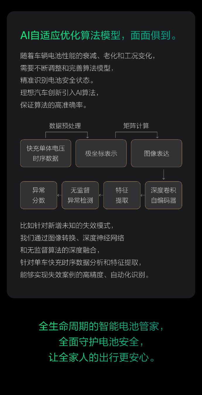 理想大力发展AI，路线是绝对正确的，AI不仅是对于智驾很重要，在安全、能耗、座舱
