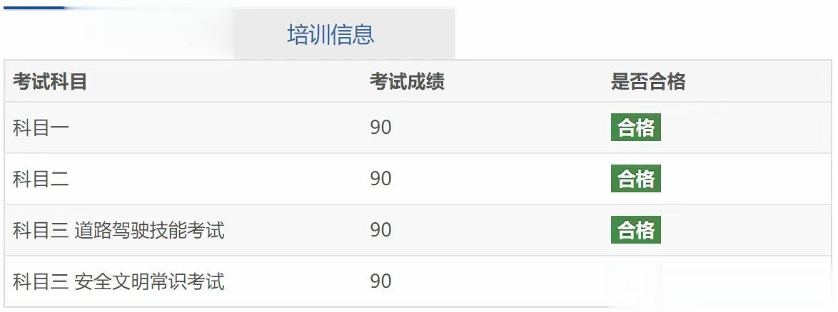 就问这波操作牛不牛？某大神去考驾照，结果科目一到科目四都是一把过，并且分数都是一