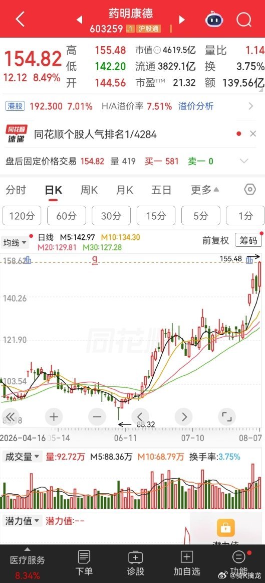 这两天看到圈内统称的“易中天”组合：中际旭创、新易盛、天孚通信，心里难免有些忐忑