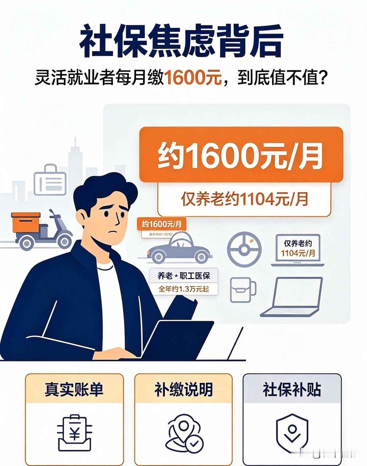 社保焦虑背后：灵活就业者每月缴 1500 元，到底值不值？

最近，关于社保的讨