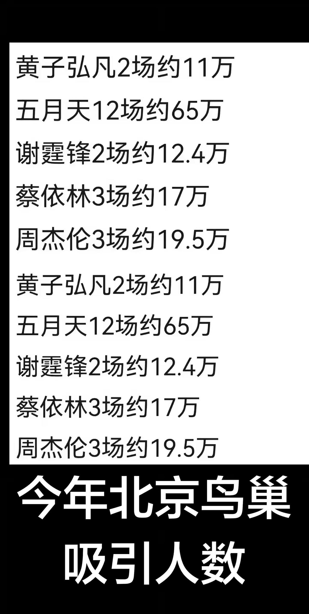 都好厉害。蔡依林 周杰伦 谢霆锋 黄子弘凡