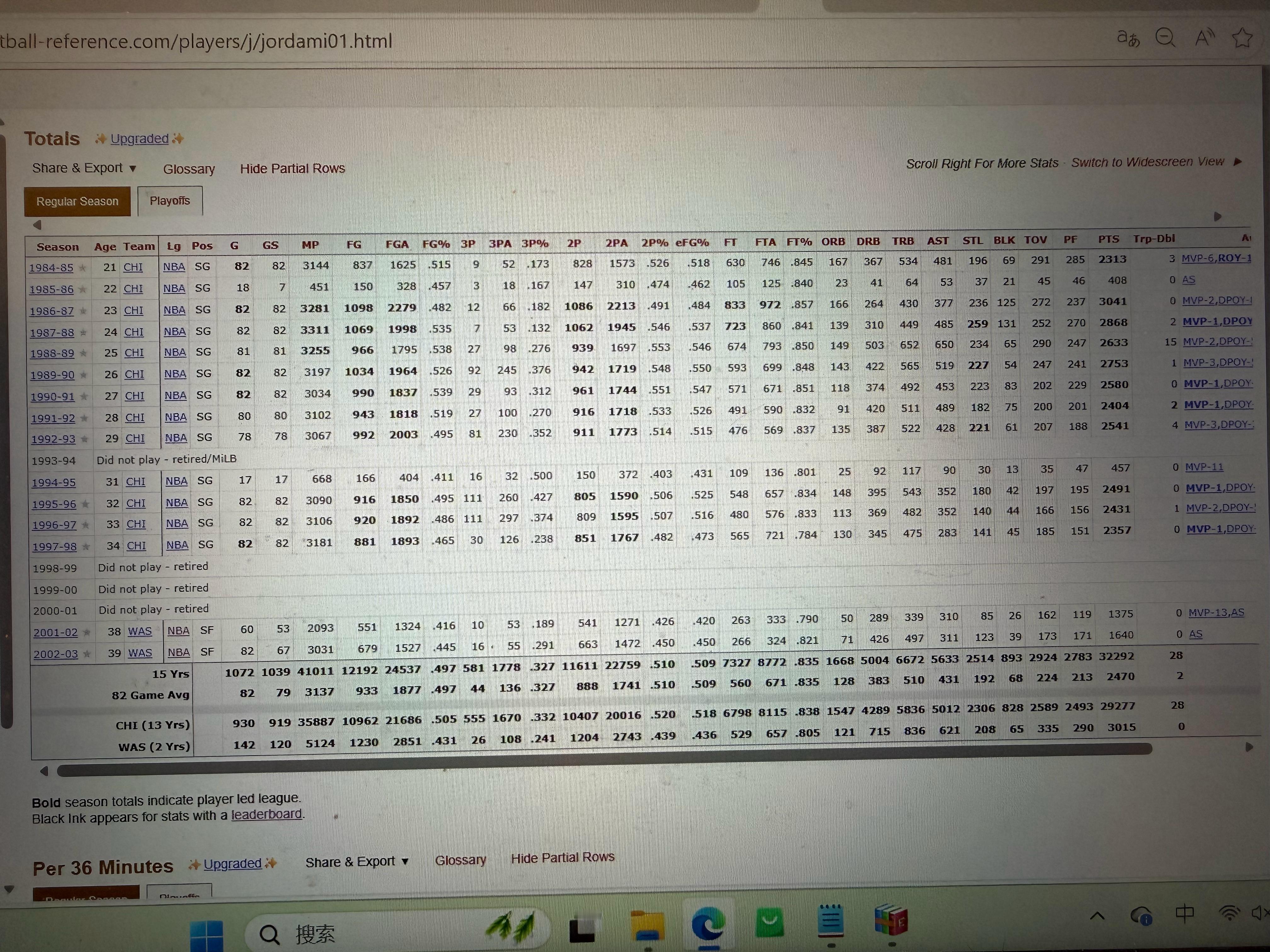 祝我神，63岁生日快乐 