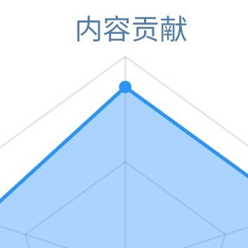 熊猫守护者 ☀️ygxy极好780☀️🍀想涨ygxy的宝宝可以来和我hu互动啦