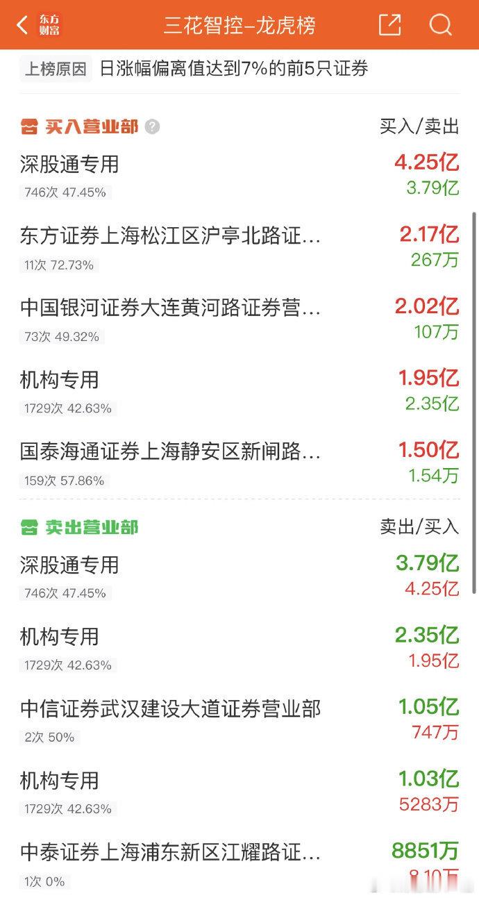 2025年9月16日，陈小群大买2.04亿，各大股吧前十热股:淘股吧： 1.首开