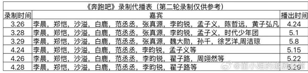 《奔跑吧》最新录制待播表你最期待哪期奔跑吧｜ 