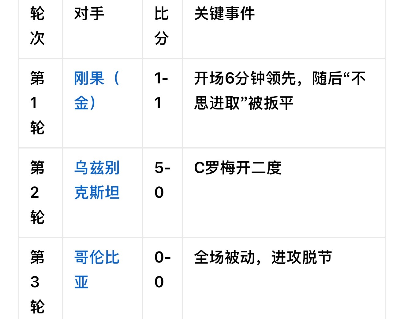 葡萄牙vs克罗地亚7月3日上午世界杯！葡萄牙vs克罗地亚，前瞻分析出炉！C罗首发