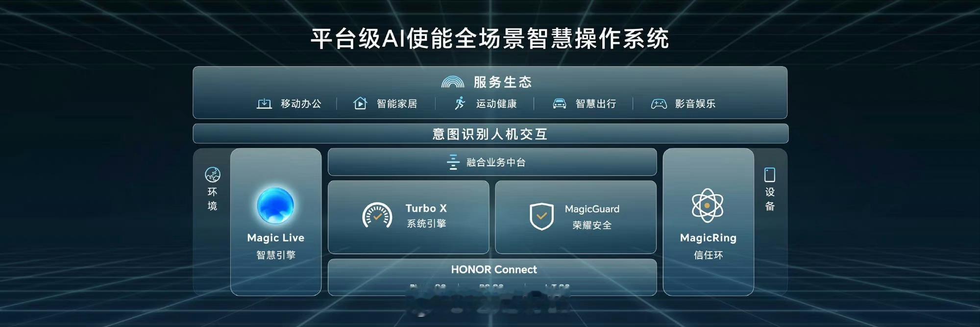 AI PC！耀耀领先！现在数码产品真卷啊！以AI 赋能确实能够带来更好的产品体验