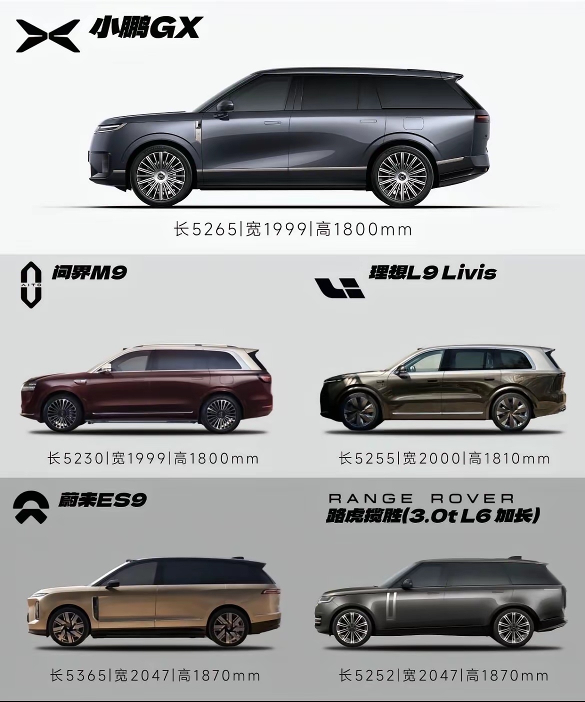 哪个能卖爆？先把颜值不在线的排除：M9、ES9。L9和GX颜值都很能打——同价位