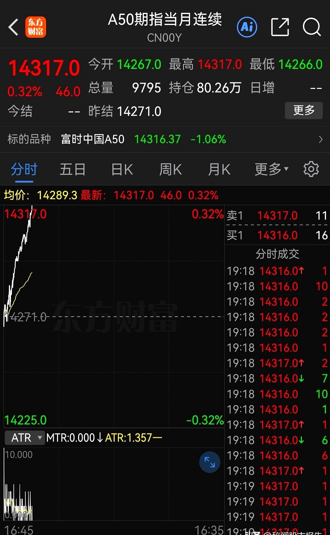 夜里盯盘时，富时A50突然抬到0.3%，那点对反弹的念头又被撩拨起来；偏偏国际原