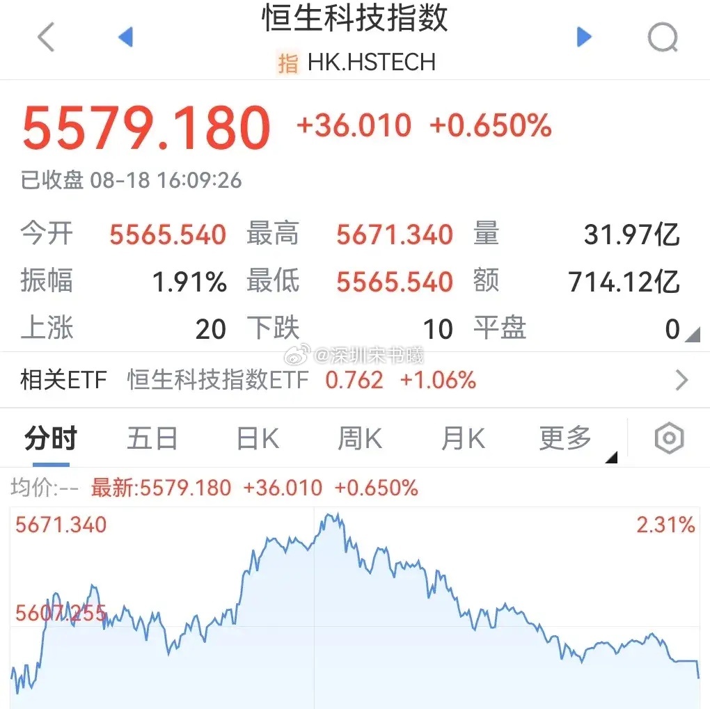 明天股市的亮点全集中在这里8.19，中国船舶吸收中国重工复牌，近3000亿市值的