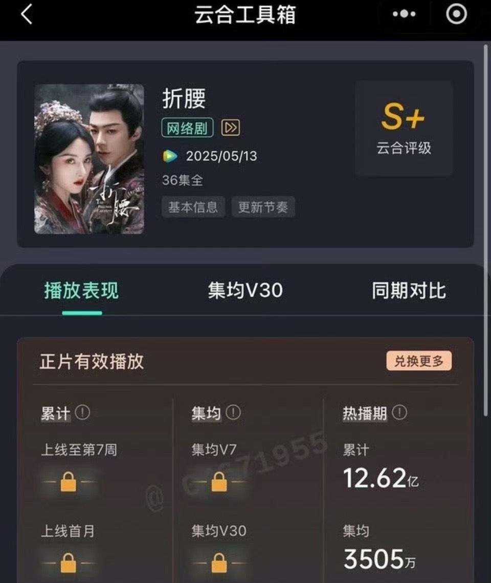 刘宇宁、宋祖儿《折腰》均集3505w了，台网都很火诶 ​​​