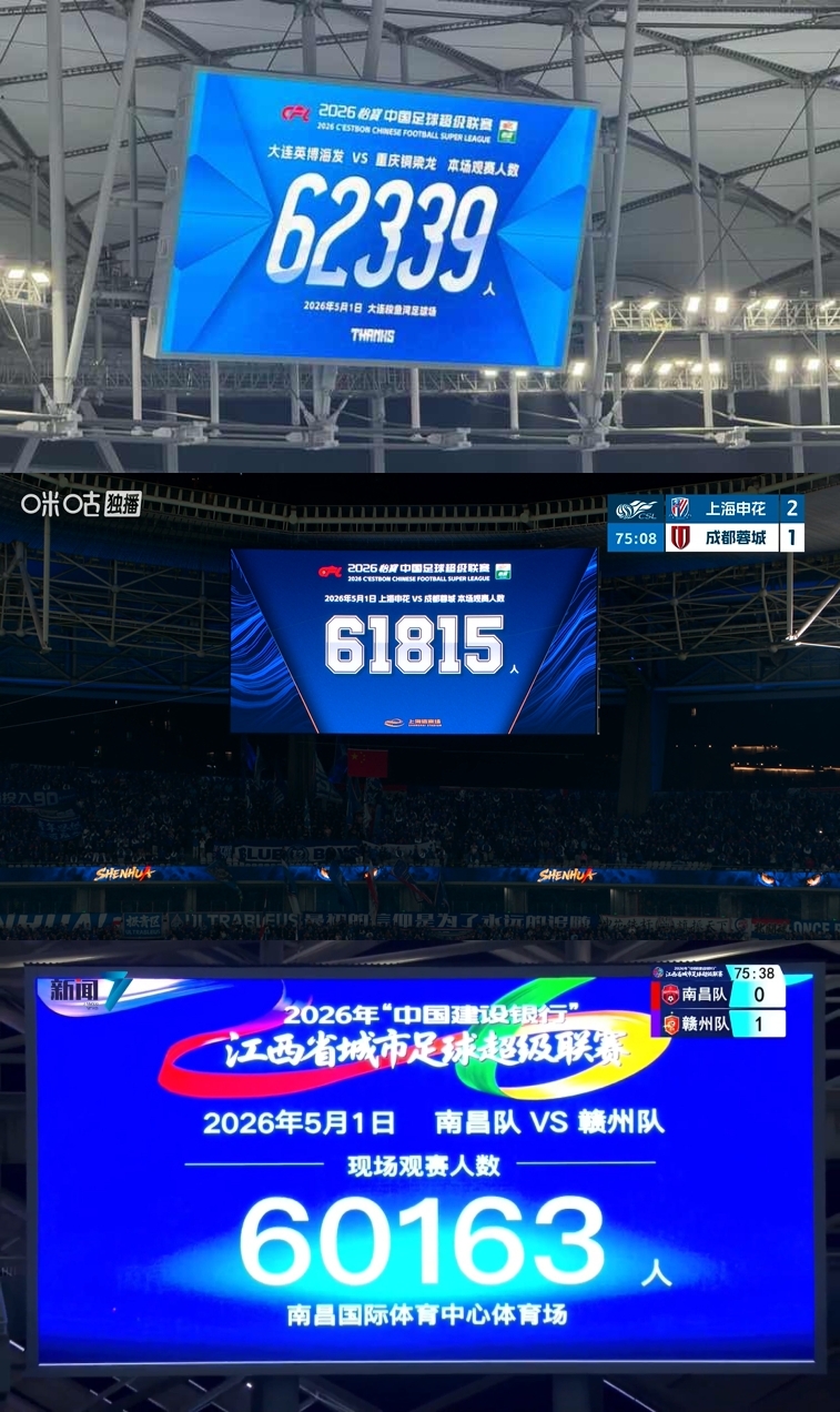 球市火爆！今晚3场比赛观众破6万 大连62339+上海61815+赣超60163