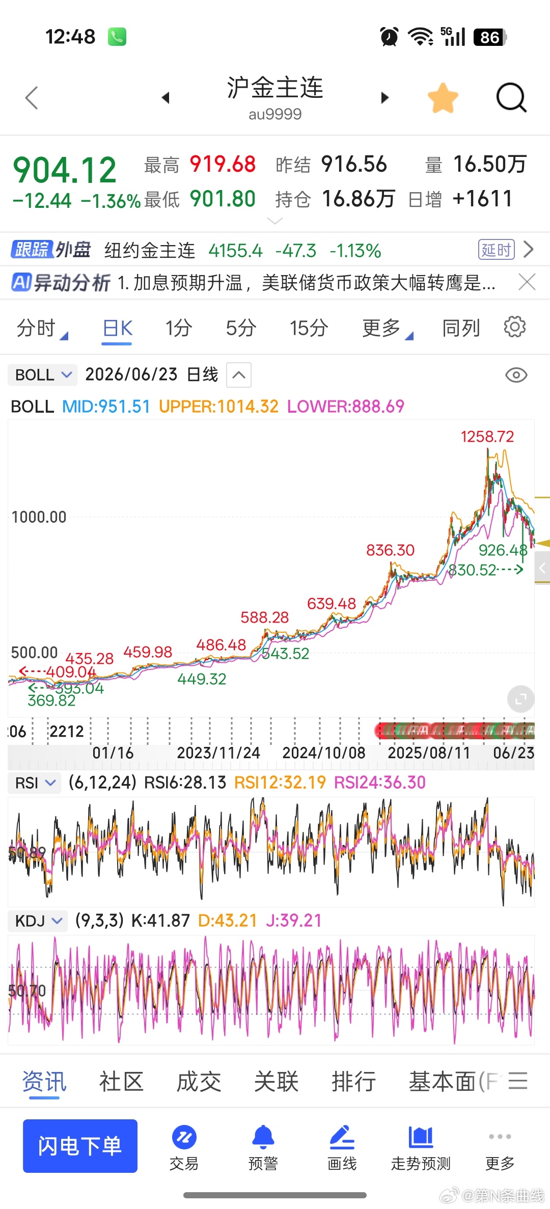金价短期还有继续下探空间吗今日沪金价格904每克，即使下探也不会有多少空间，投资