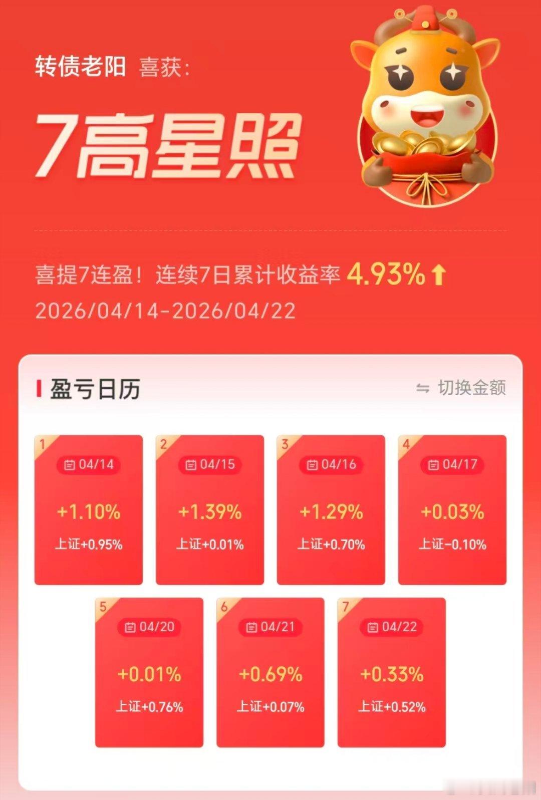 又是薅羊毛的一天，已经7连阳了！ 