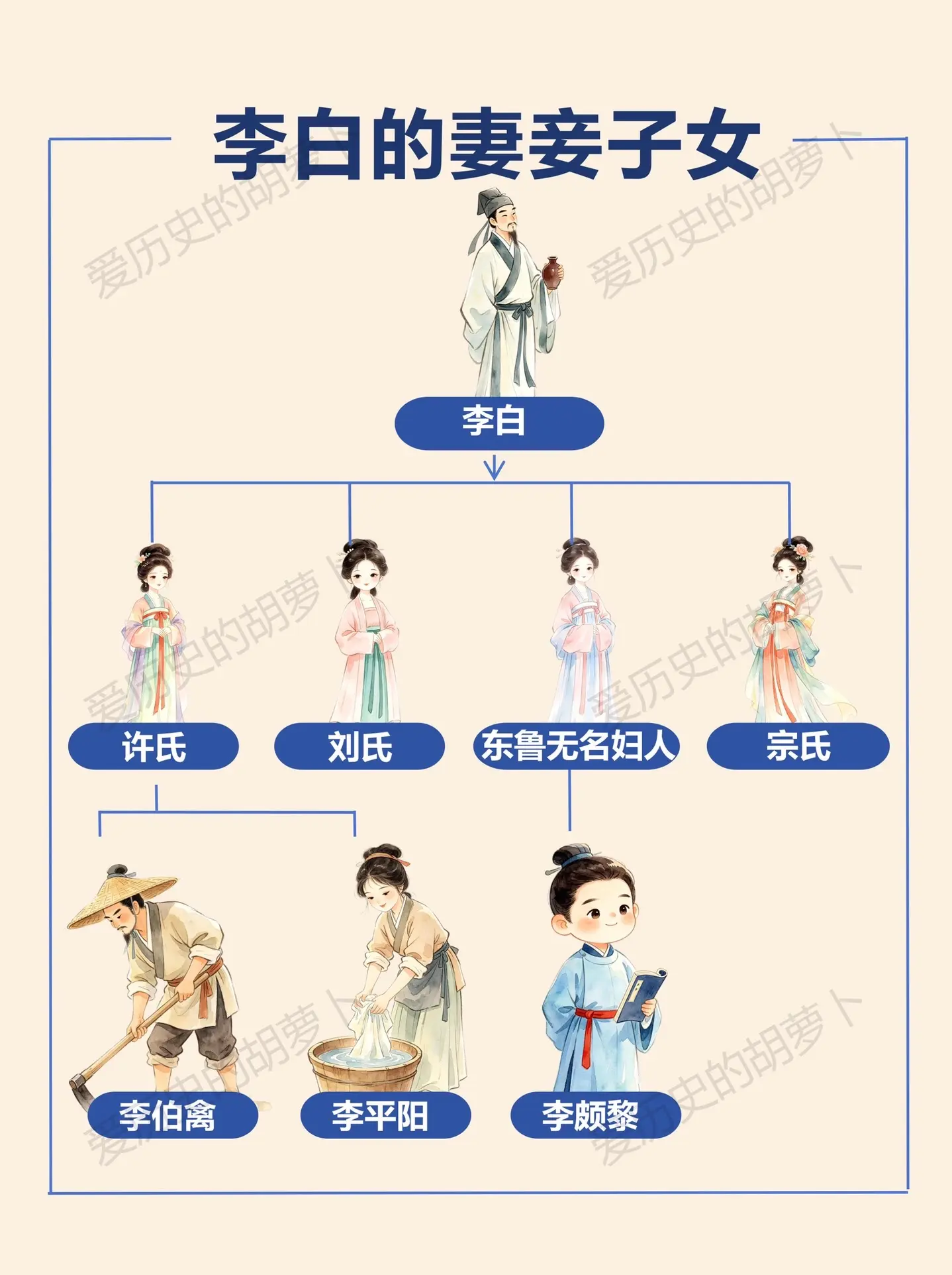 李白的四位妻妾：谁是他一生的灵魂伴侣？世人皆知李白仗剑远游、诗酒风流...