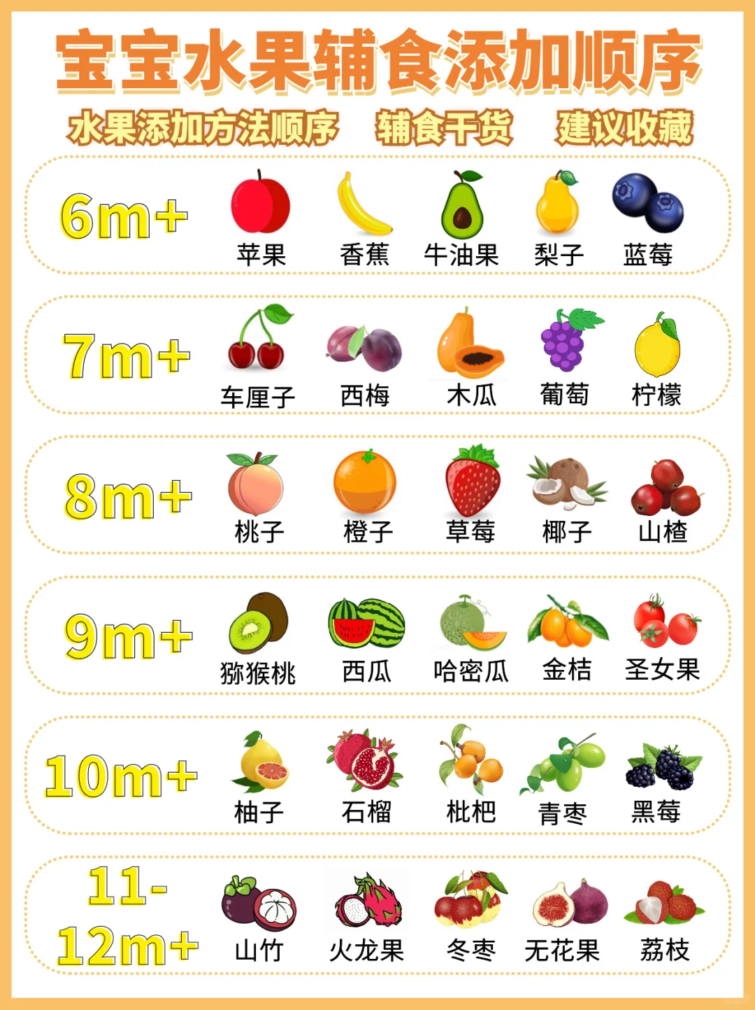 还有妈妈不懂宝宝果泥添加？这份攻略快收好