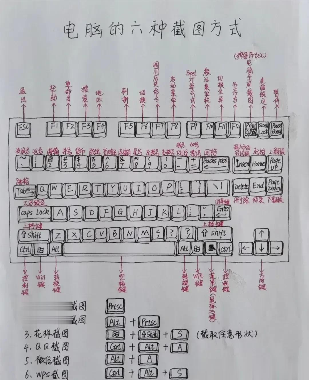 太精辟了！一位办公室高手手写出来的一份超实用的电脑快捷键！包括72个快捷键、各种