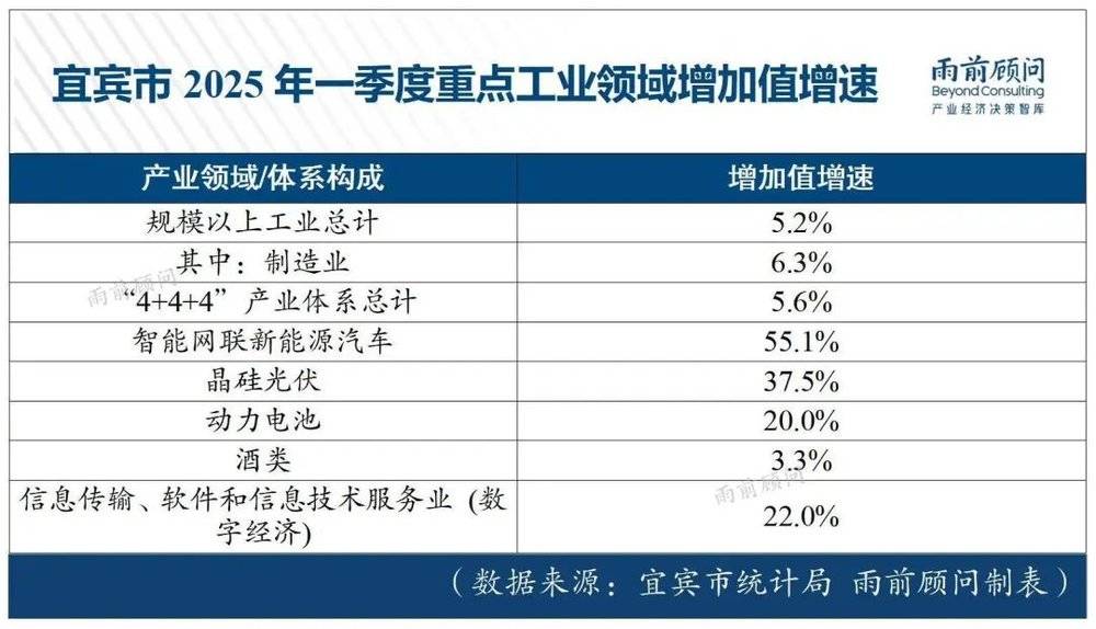 宜宾的下一个十年