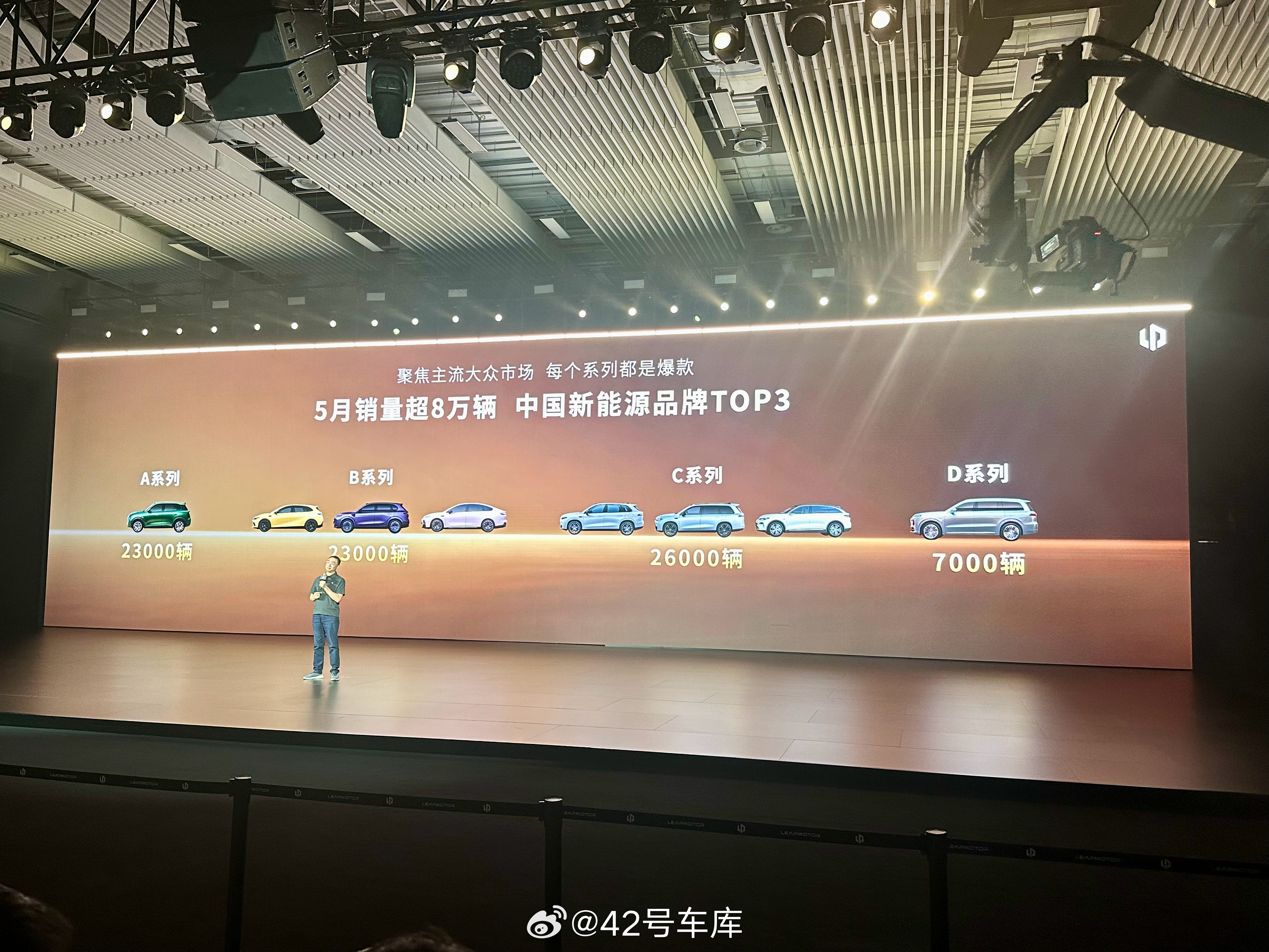 零跑全新C系列发布会前，先晒了一波5月销量这个销量目前是什么水平42how零跑