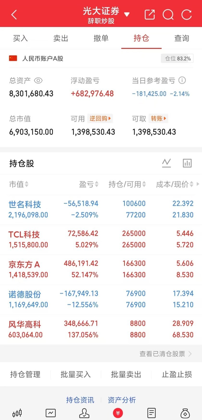 今天的账户谁能救我？京东方能不能来个地天救救我！ 