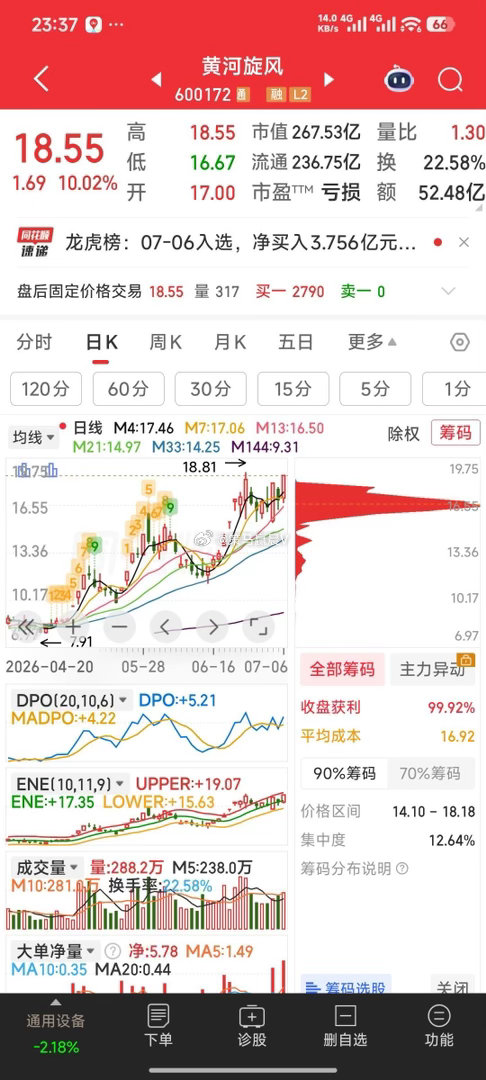 黄河旋风，此图我喜欢 