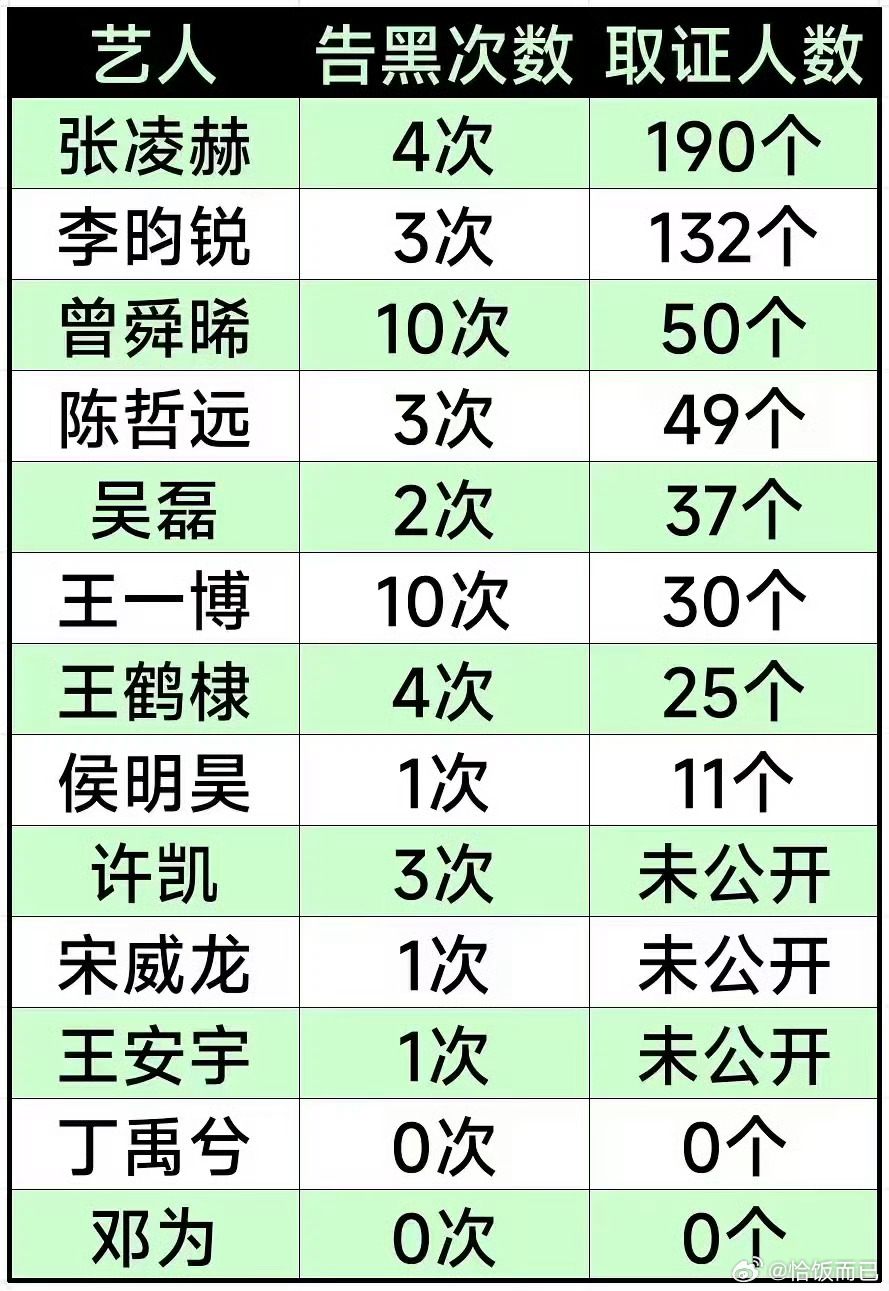 95生告黑次数拉表