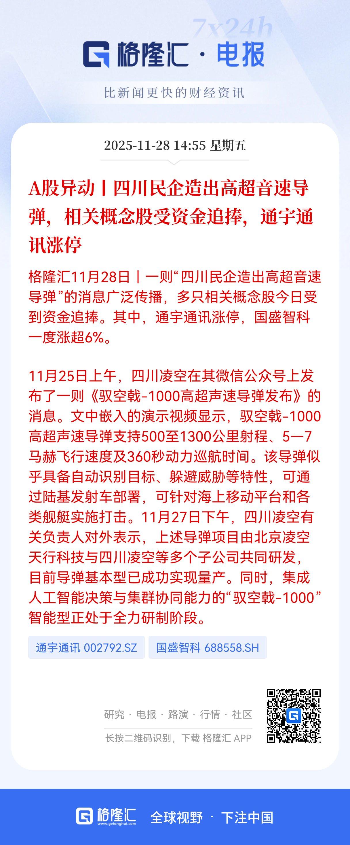 惊喜！太惊喜！四川民企高超音速导弹研发突破， 相关概念股获市场热捧！
 
202