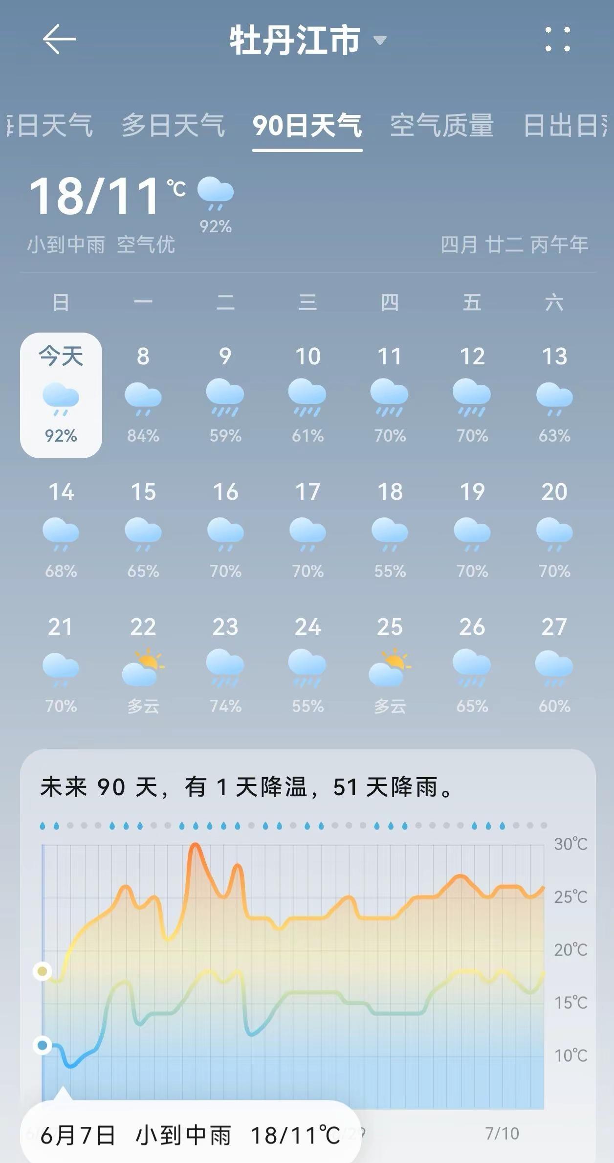 我看伦敦未必有牡丹江忧郁。查看天气