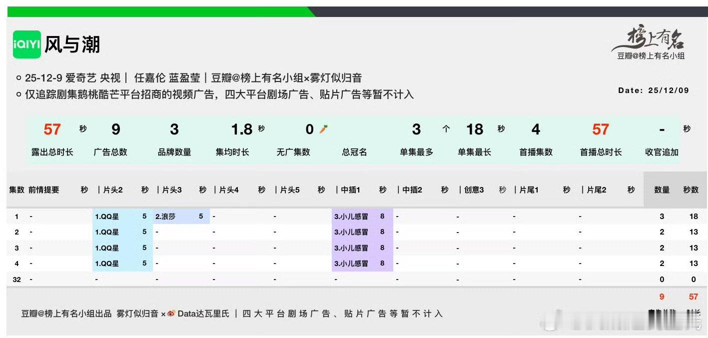 风与潮开局3广风与潮开播3广历史真实事件改编，讲述爱国商人的智勇博弈。预告里金融