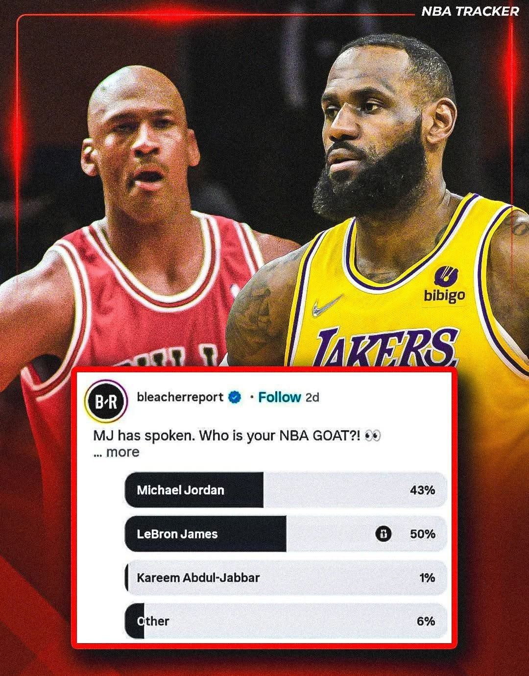 美国的球迷投票，看起来还是年轻人上网更多新赛季篮不住NBA