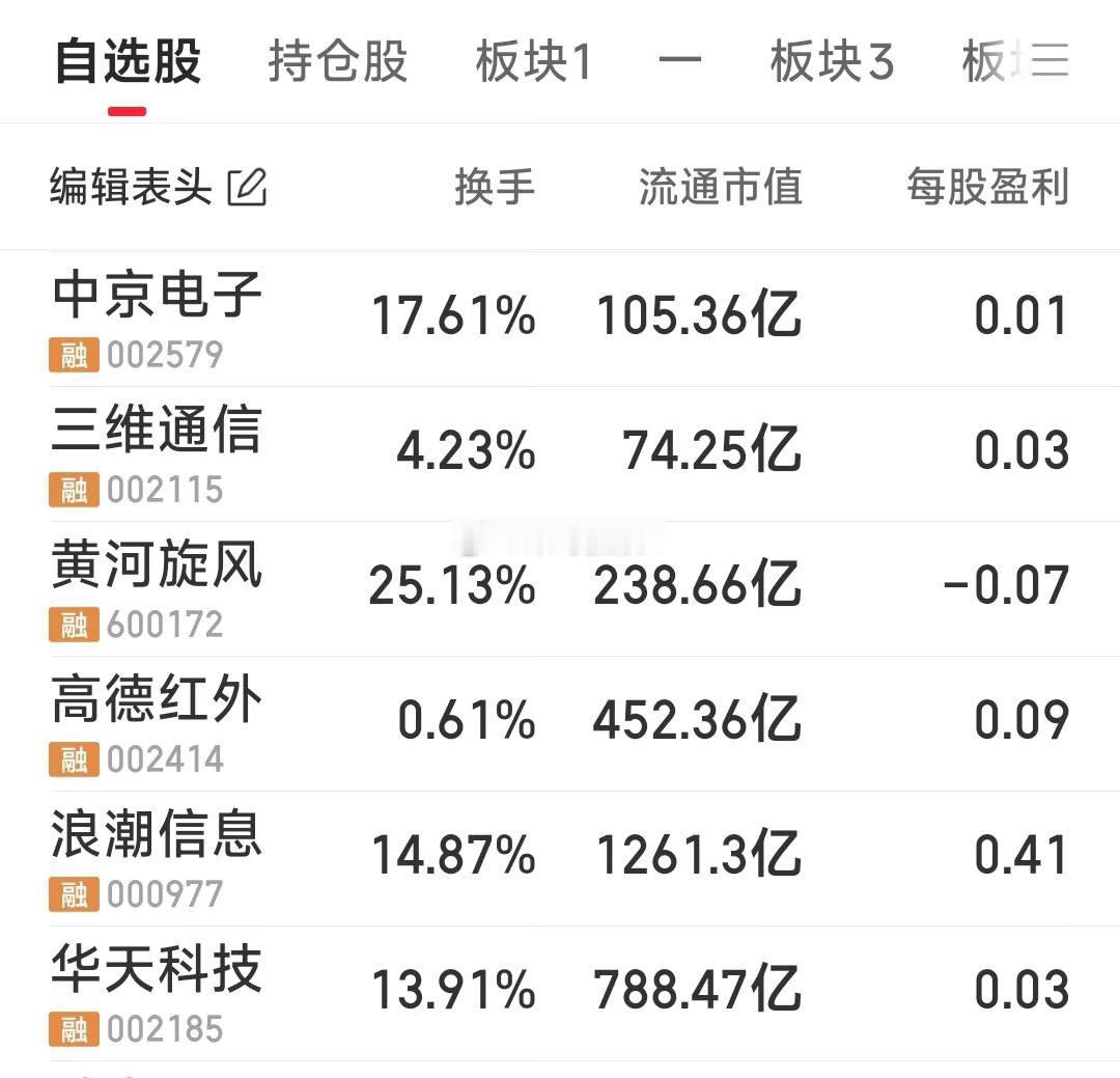 简说这六匹马！1，咱重点要说的6匹马：华天科技，浪潮信息，高德红外，三维通信，中
