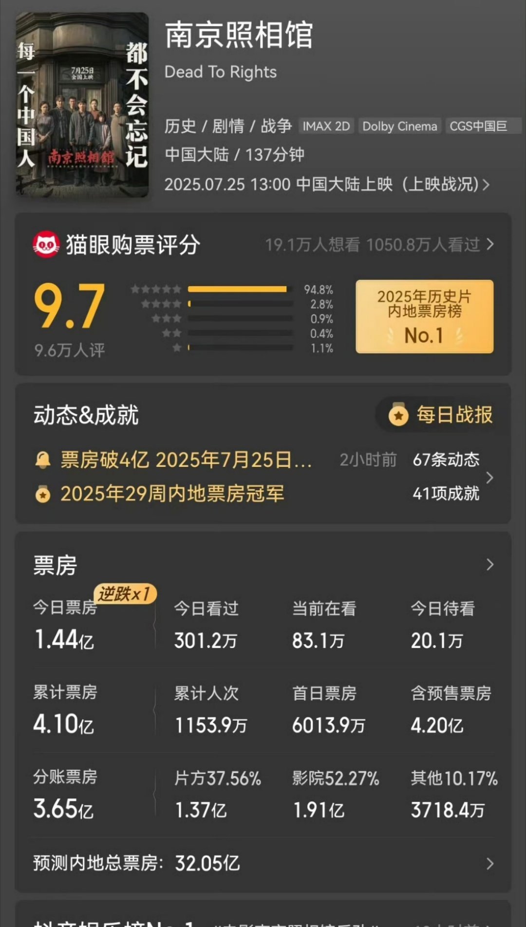 南京照相馆豆瓣涨至8.6分 [期待]照相馆大部分靠自来水传播口碑了 ​​​