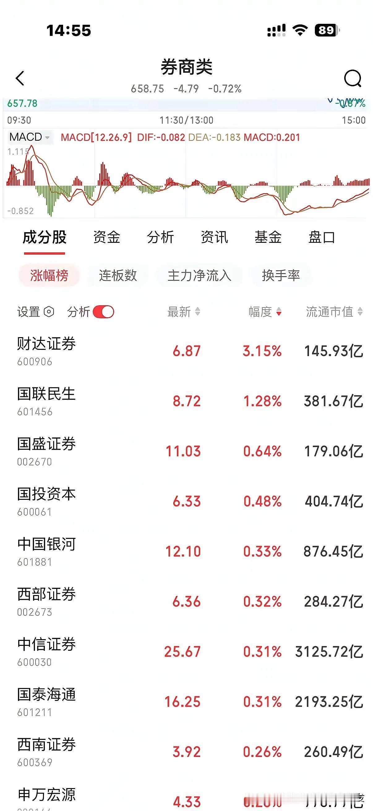 昨晚纳斯达克一跌，不少蹲在“老登”里的人可算找到宣泄口了，评论区里幸灾乐祸的话刷
