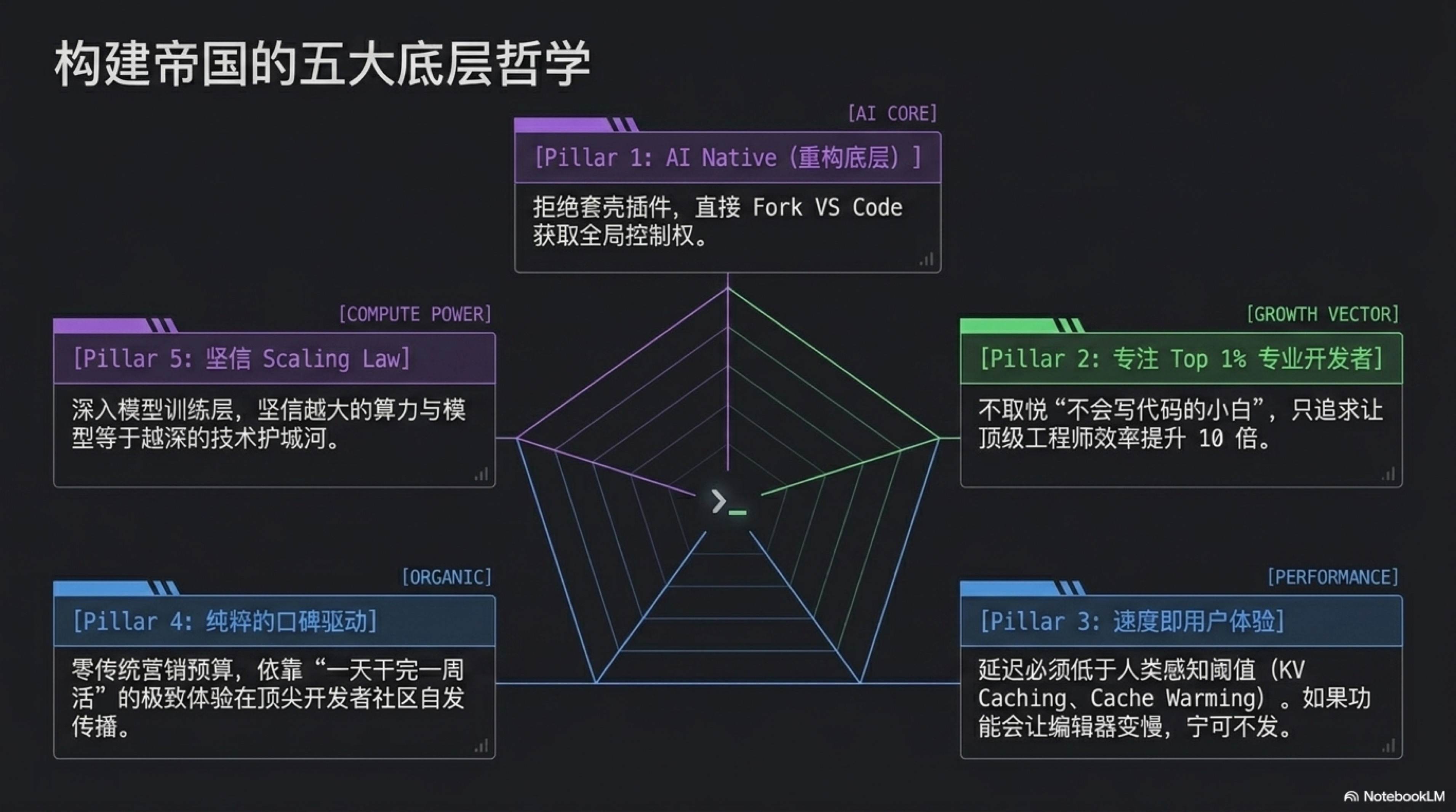 Easy同学正在独立开发  Cursor 被600 亿收购了，来回顾下它的发展历