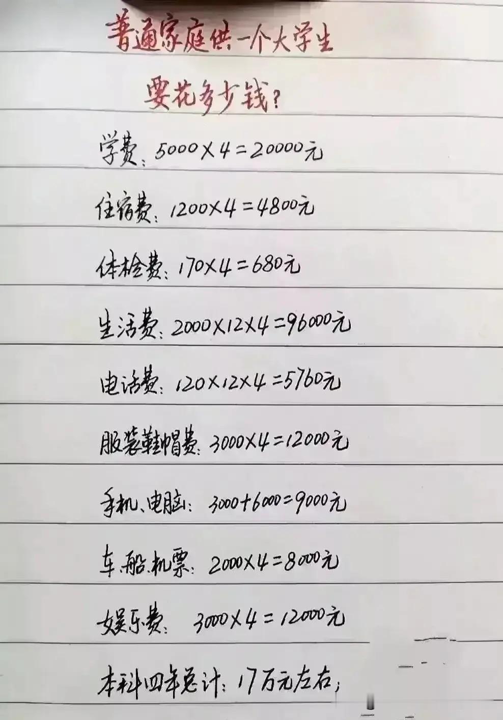 大学四年总花费17万，平均每年约4万2千。生活费每月1500是合理费用，2000