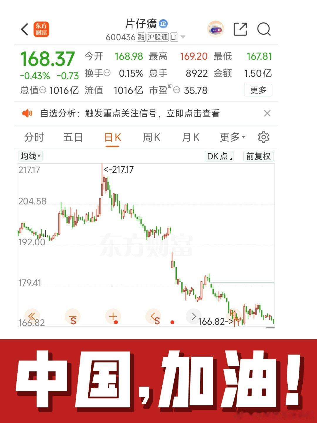 如图1片仔癀和茅台＿马上又要创出新低了老登大V＿吐槽了两年成长企业（科技）说是旁