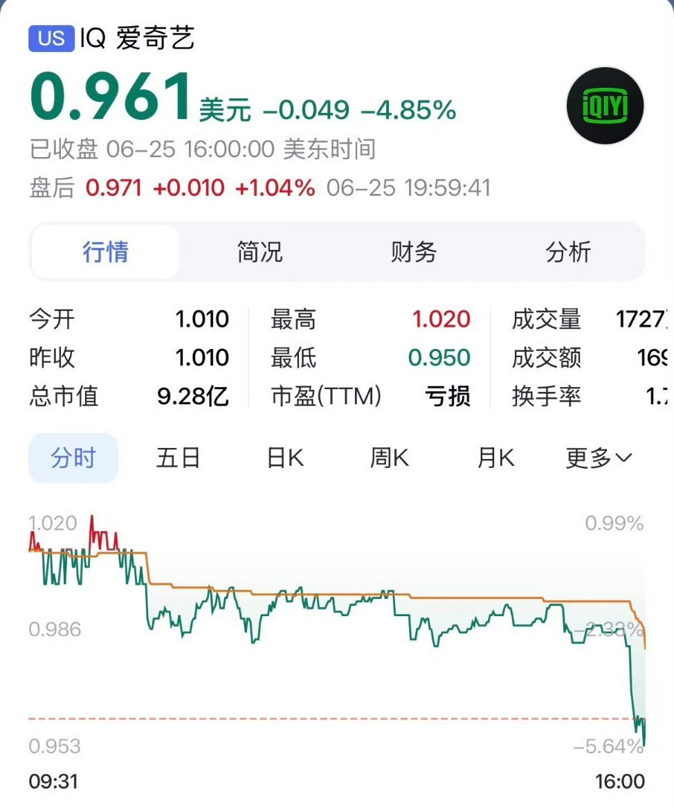 爱奇艺算是over了 