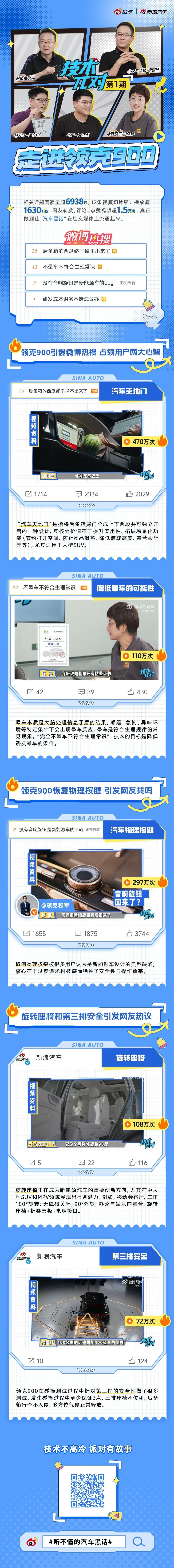 新浪汽车全新IP“技术π对” 走进领克90012条视频切片累计播放超1630万次
