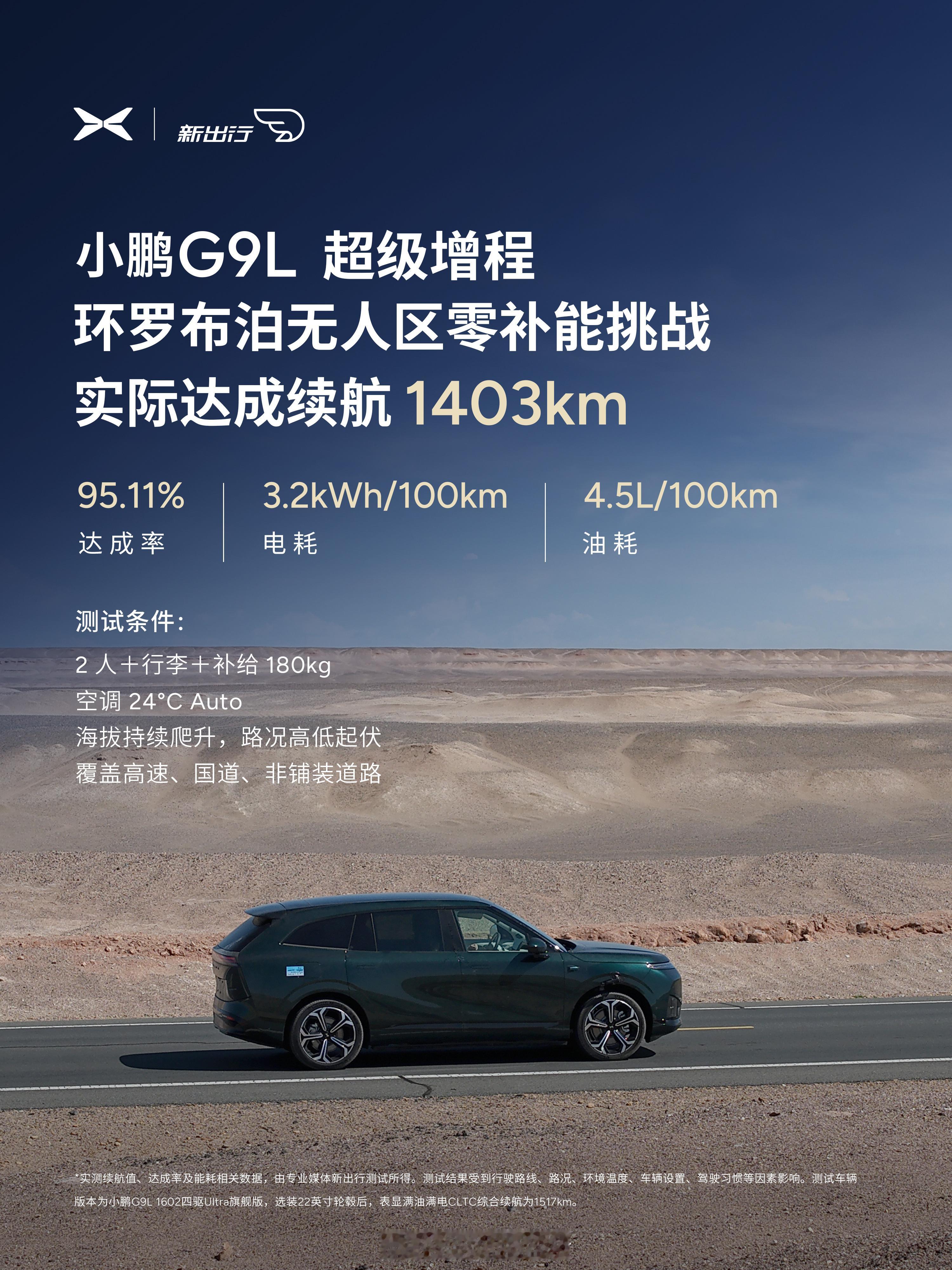 小鹏G9L 超级增程零补能挑战1400km续航成功！从新疆鄯善出发，环罗布泊无人