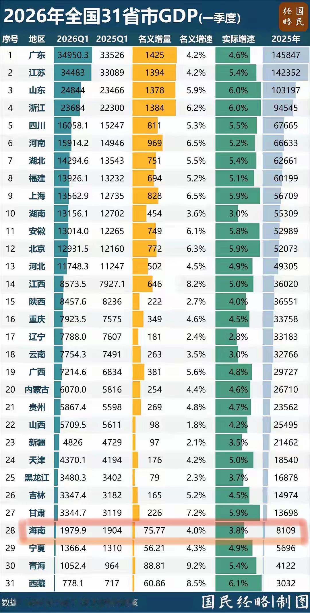 我移居海南已经38年了。当年对大特区和国际旅游岛，我都曾寄予厚望，可那两次热潮带