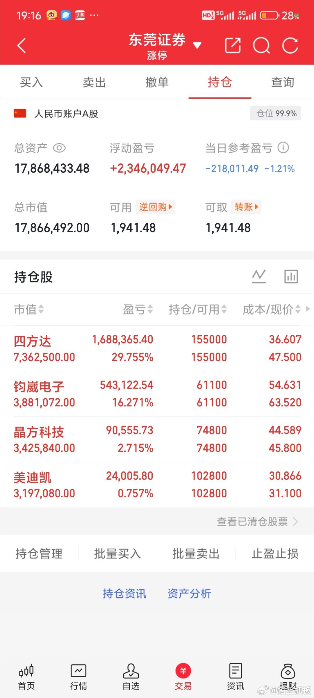 6月7日，周日，人气热门股分析汇总：京东方A：冲高炸板，趋势没坏东方通信：低位首
