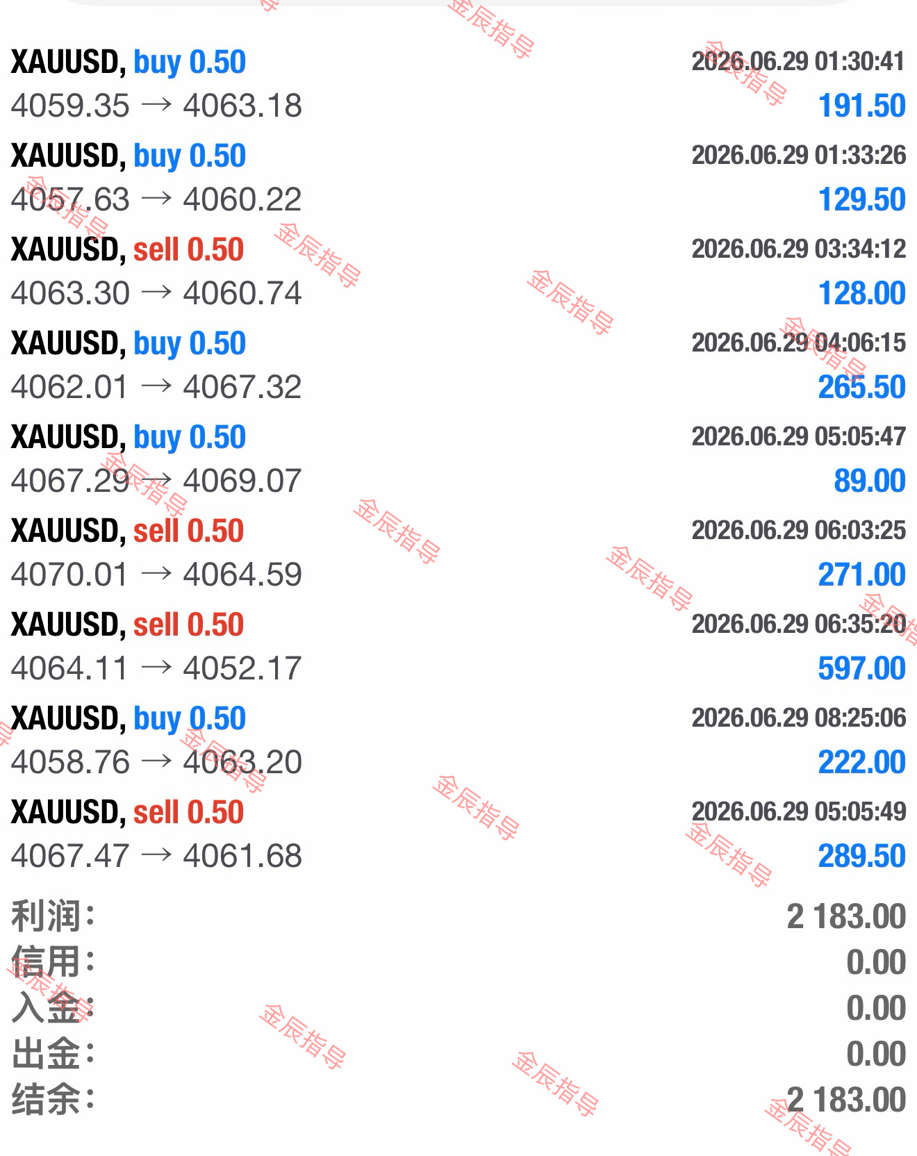 凡事不求速成，只求步步稳当。黄金现货黄金外汇黄金