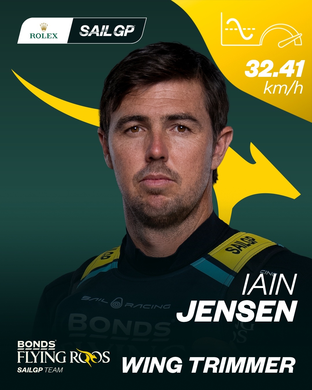 SailGP 日内瓦站D2最佳阵容📍舵手🇸🇪内森·奥特里奇——最快出发反应
