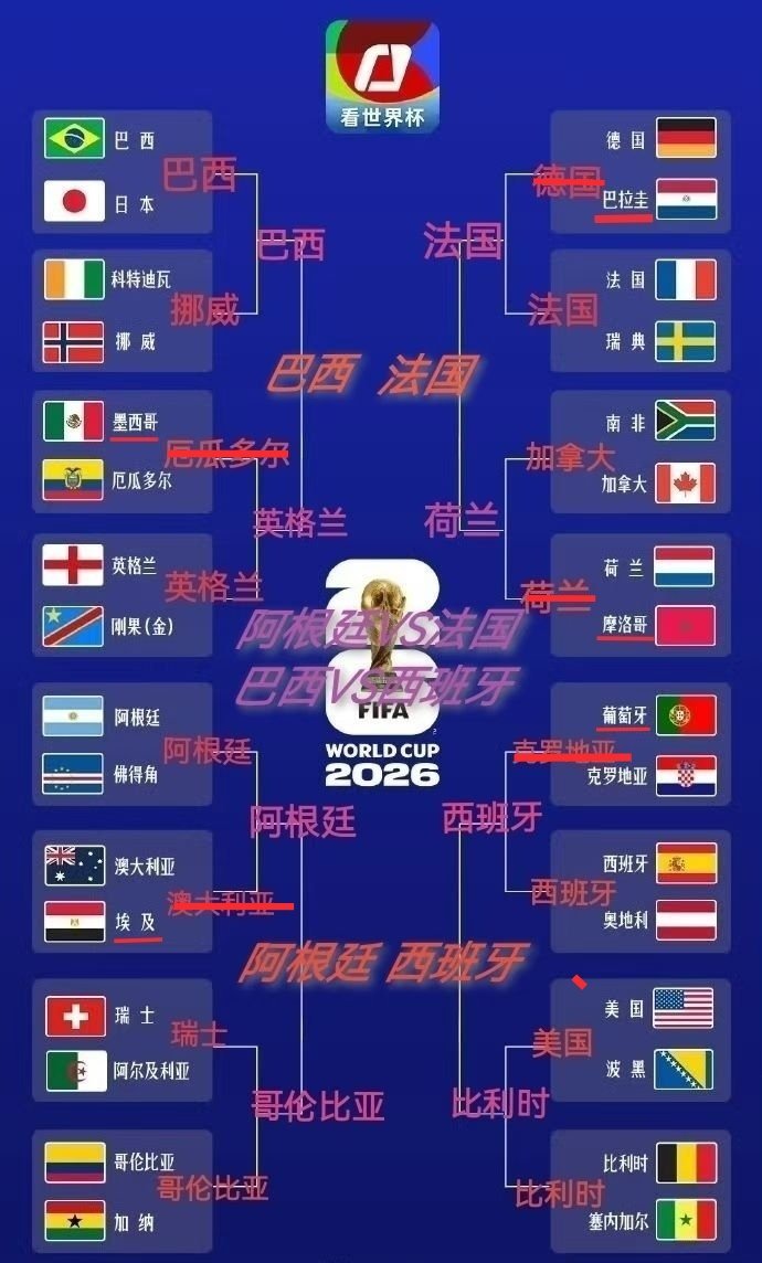 阿根廷vs佛得角卧槽，我想看佛得角门神扑出阿根廷所有点球～～送三支世界杯冠军得主