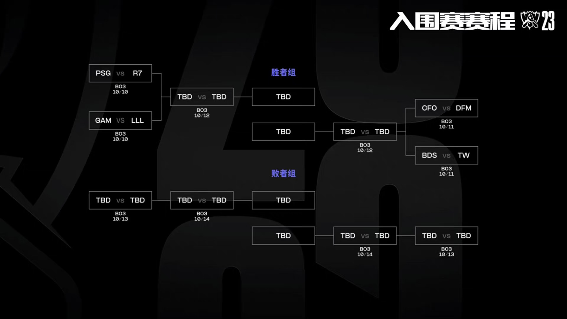 2023全球总决赛入围赛DAY1:PSG vs R7、GAM vs LLL比赛时