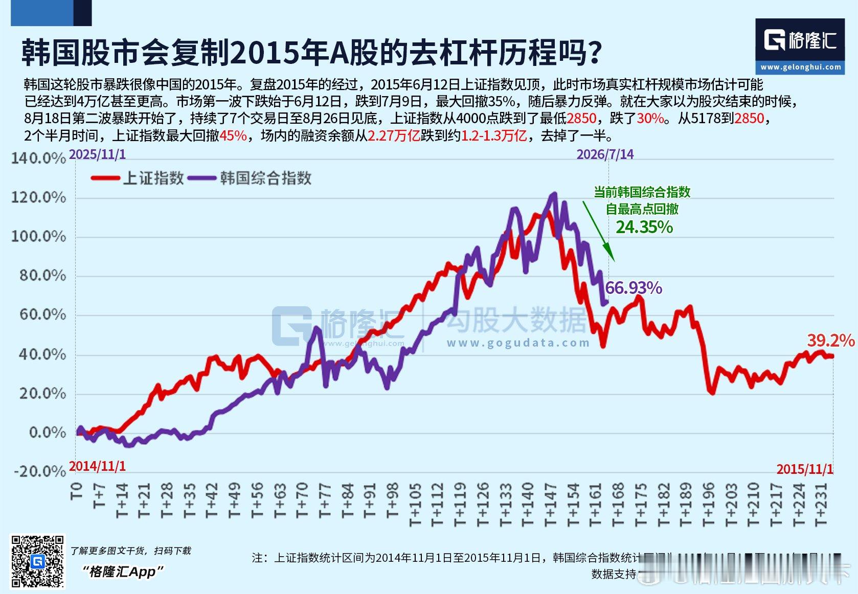 复盘下2015年大A去杠杆的故事。棒子这种国家队救市，不可能成功的，只可能套人。