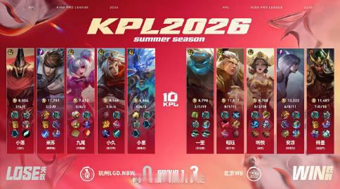 WB五连胜WB战胜LGDNBW 恭喜WB 3:0 LGDNBW拿下本场比赛的胜利