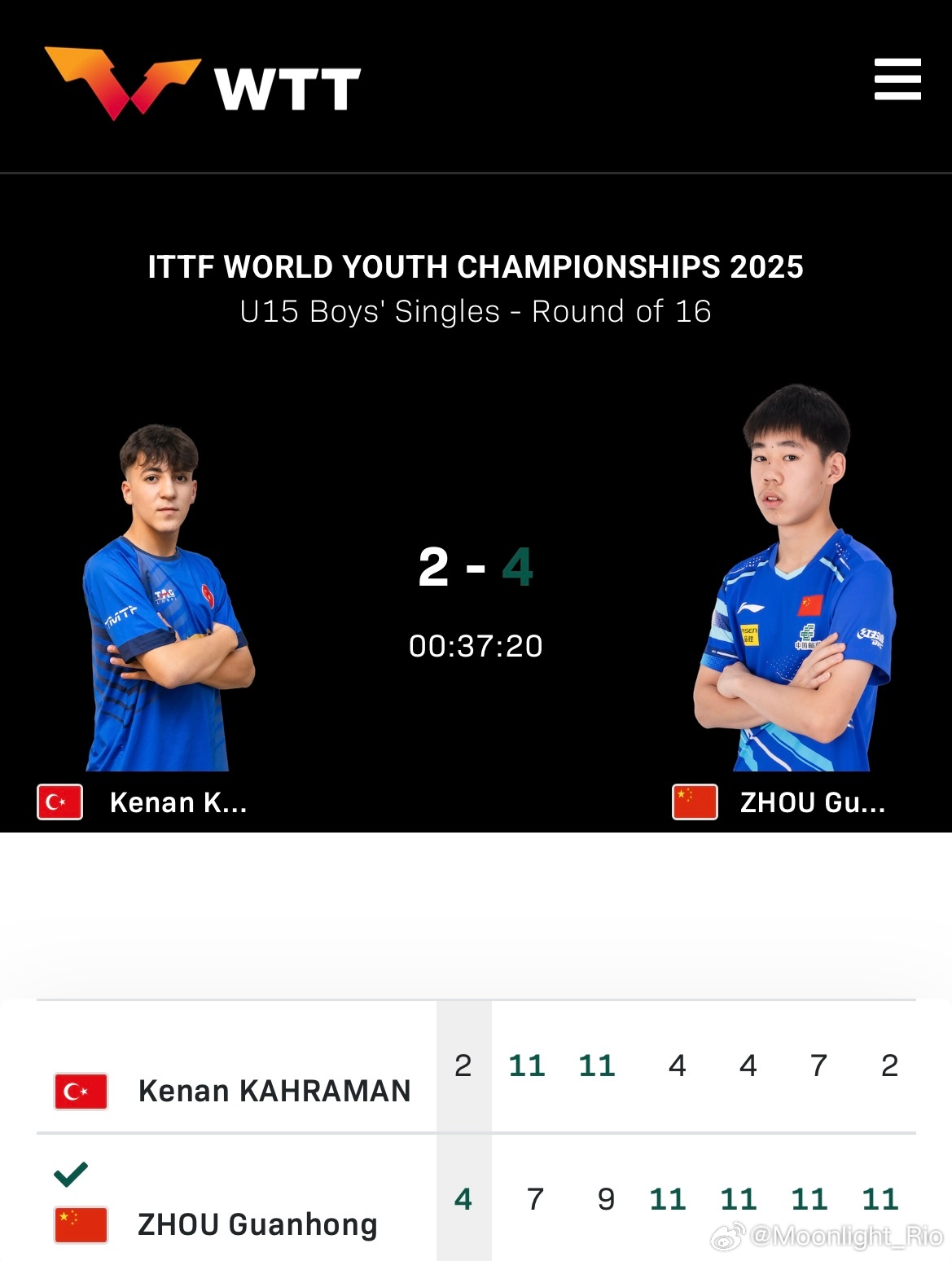 2025年国际乒联世青赛U15男单1/8决赛🇨🇳周冠宏4比2凯南·哈曼🇹?