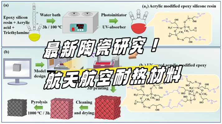 北理工：先驱体转化SiOC陶瓷微点阵结构