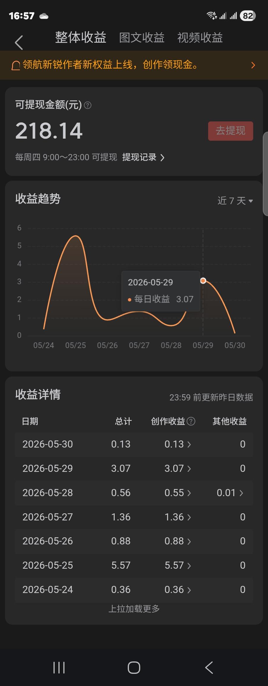 来头条9年，1026篇文章，200多元收益：我图什么？

今天打开头条后台，看到